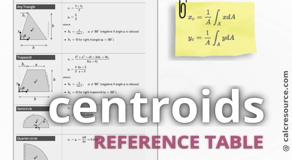 Centroids Reference Table Calcresource