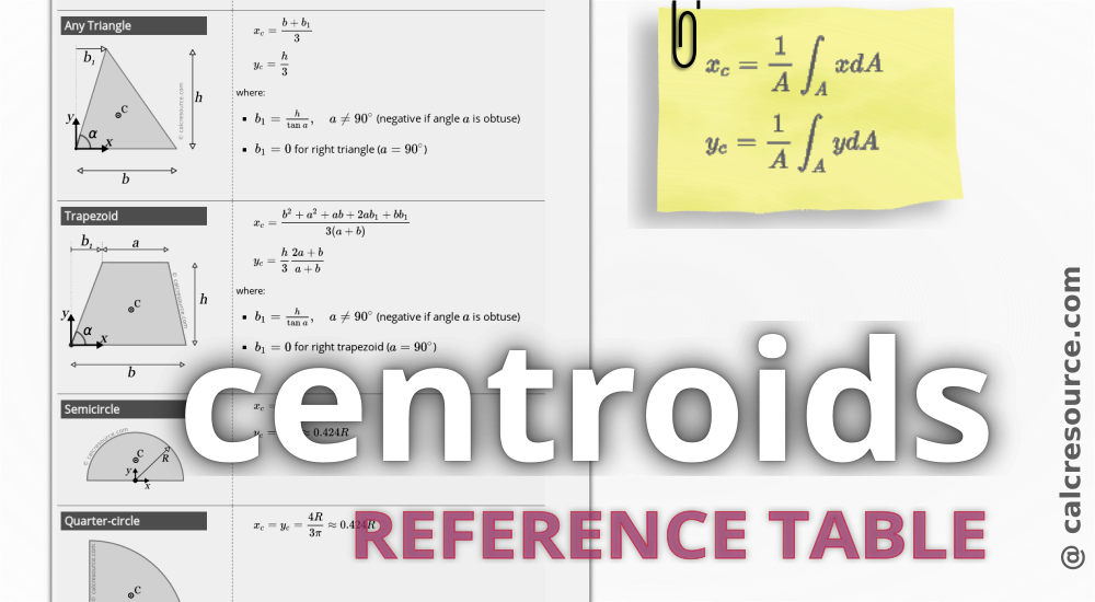 centroid of shapes