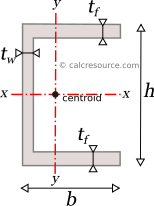 calculate moment of inertia for t beam