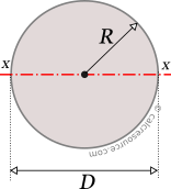 moment of inertia of a circle diameter