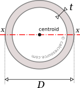 moment of inertia of a circle