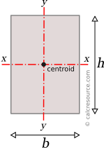 moment of inertia formula for rectangular cross section