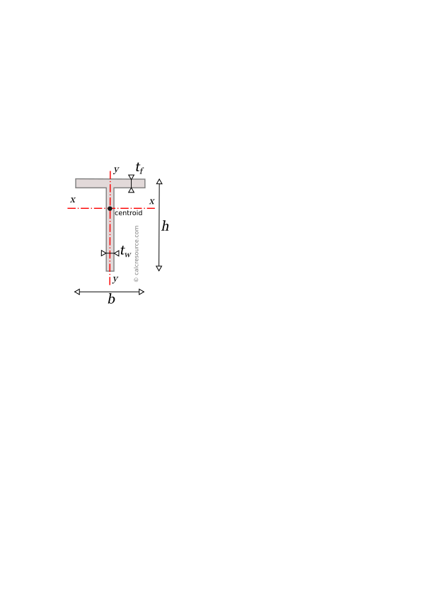 t beam moment of inertia calculator