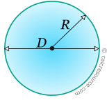 Geometric properties of circular area | calcresource