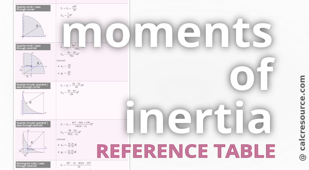 moment of inertia equation